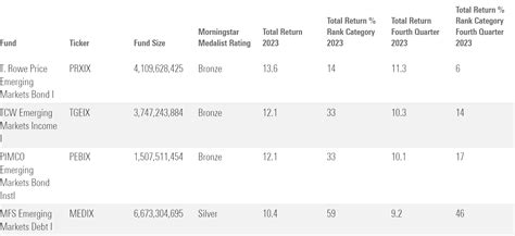 morningstar best emerging market funds.